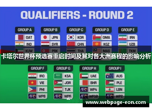 卡塔尔世界杯预选赛重启时间及其对各大洲赛程的影响分析 卡塔尔世界杯预选赛重启时间及其对各大洲赛程的影响分析