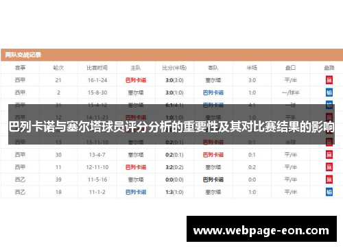 巴列卡诺与塞尔塔球员评分分析的重要性及其对比赛结果的影响 巴列卡诺与塞尔塔球员评分分析的重要性及其对比赛结果的影响