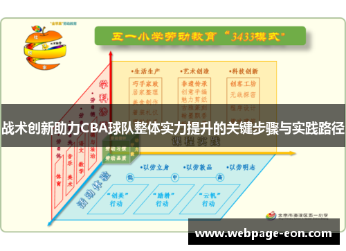 战术创新助力CBA球队整体实力提升的关键步骤与实践路径