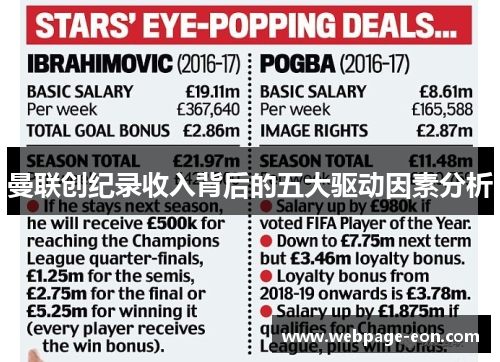 曼联创纪录收入背后的五大驱动因素分析